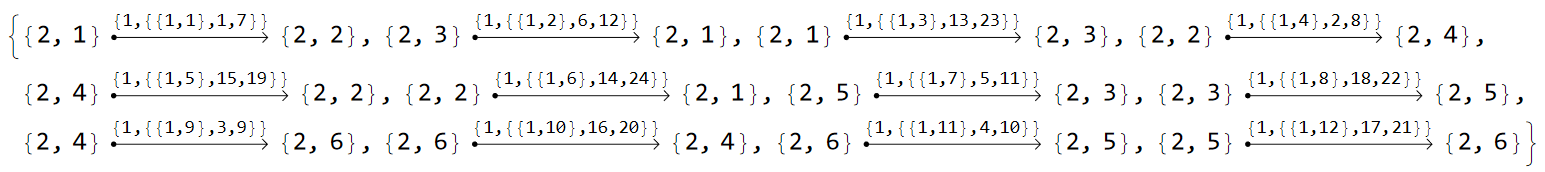 Vertices tessellation model {6,4}-lattice